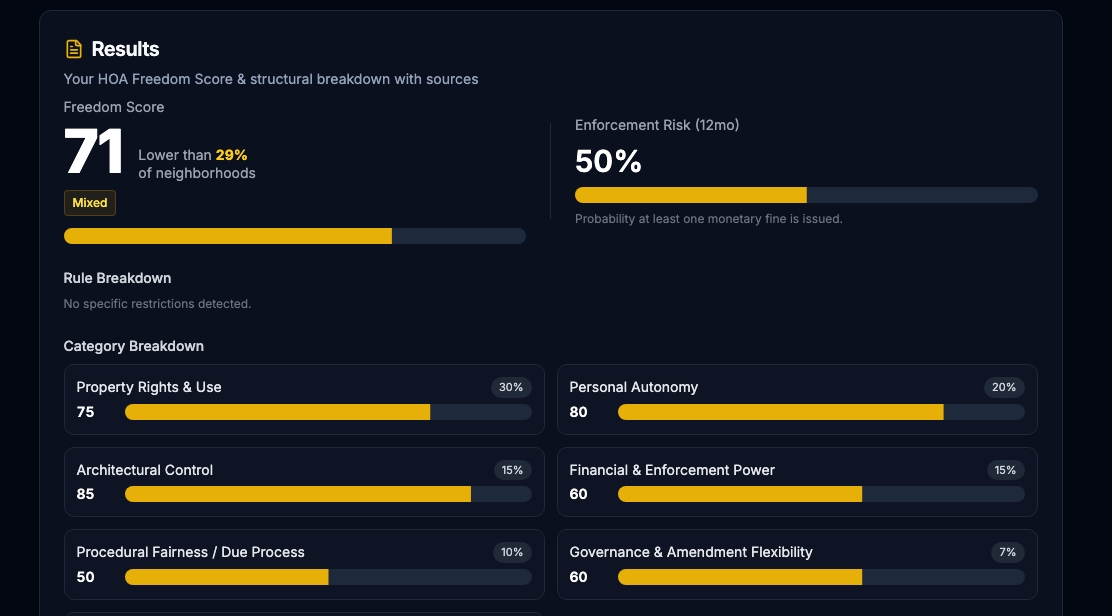 Homestand Freedom Score